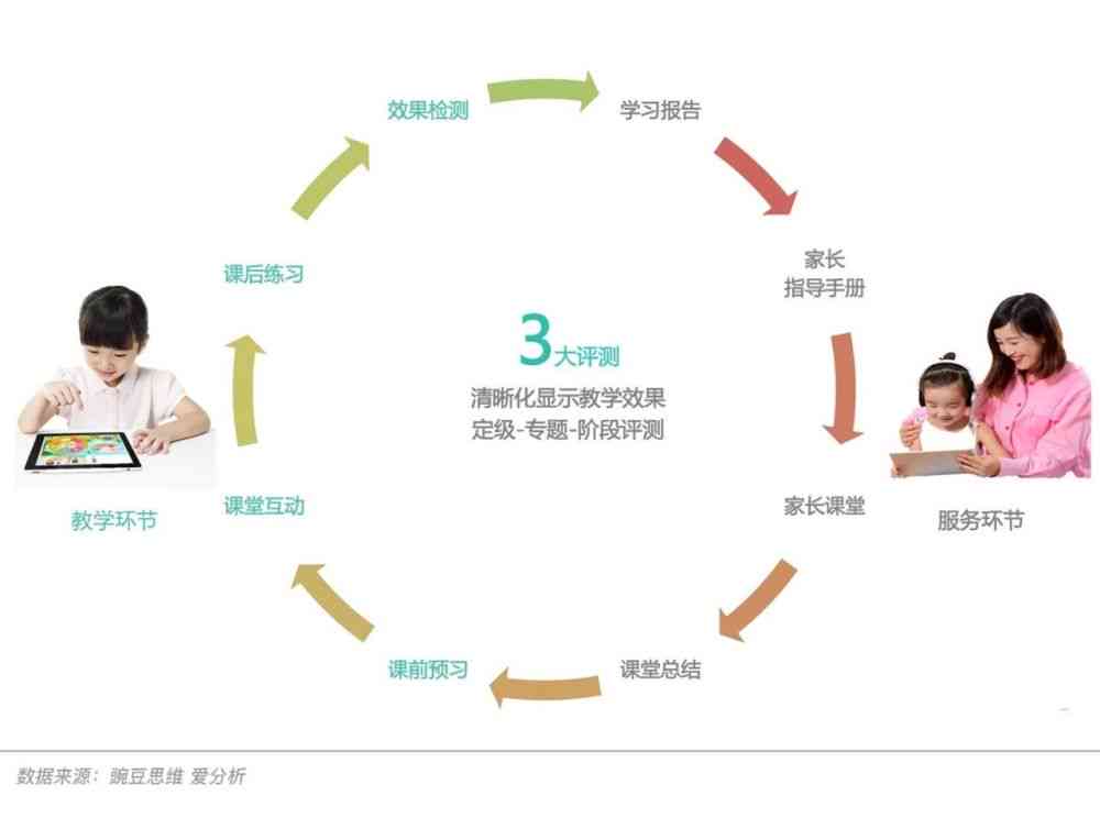 斑马AI思维课后培训深度解析：效果、体验与家长评价一览