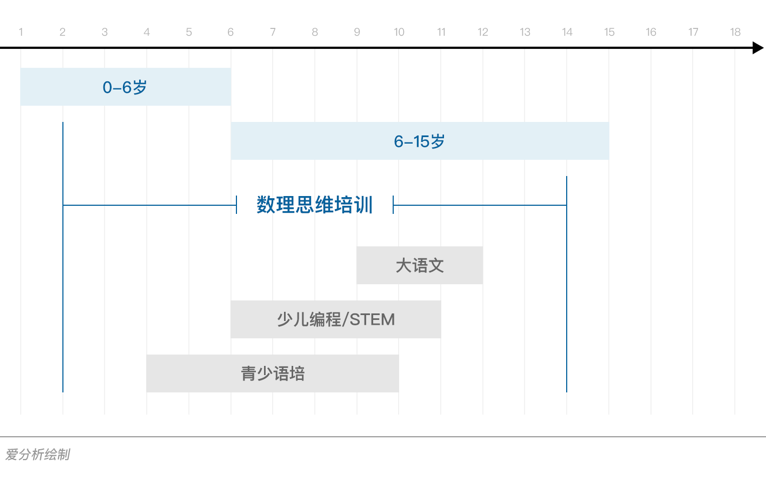 斑马AI思维课后培训深度解析：效果、体验与家长评价一览