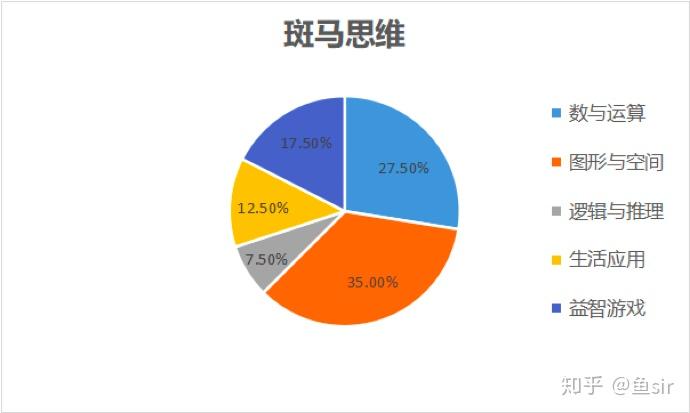 斑马入职思维岗前培训计划