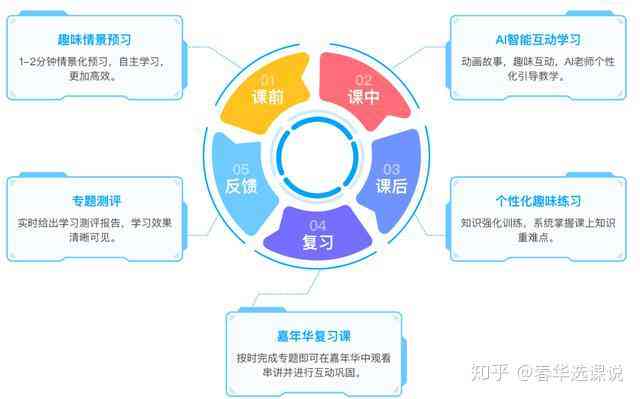 揭秘斑马AI思维课程：三天密集培训与考核全解析