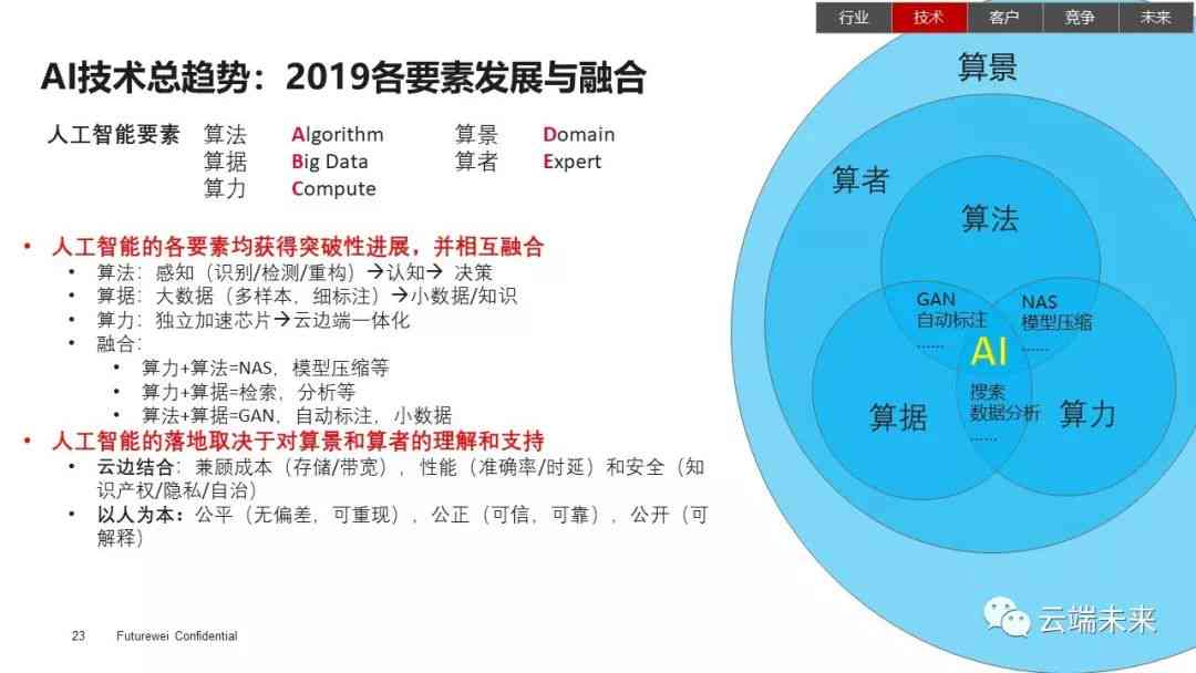 AI全能写作：深入解析其功能、应用与未来发展趋势