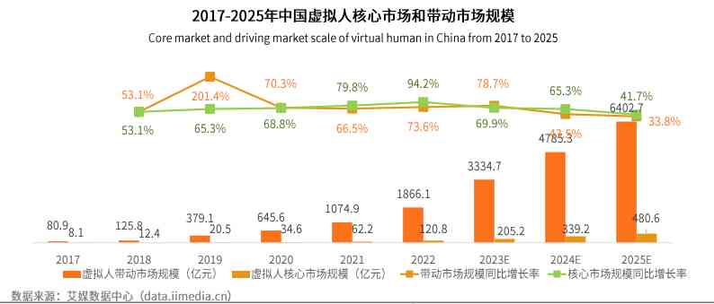 ai生成立绘：智能词条创作与自动生成技术