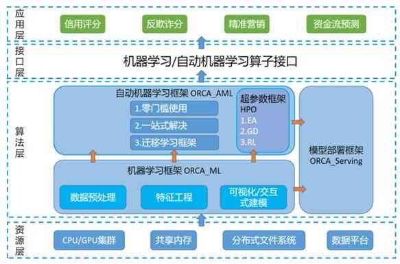 AI生成技术大揭秘：全面覆创作、设计、编程与应用解决方案