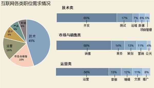 全方位解析：大数据与AI培训人员的薪酬待遇及职业发展前景