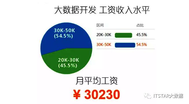 大数据ai培训员待遇如何：薪资与职业发展解析