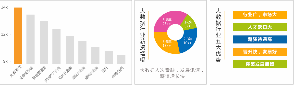 大数据ai培训员待遇如何：薪资与职业发展解析