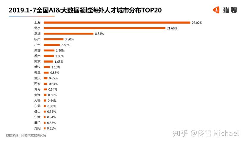 大数据ai培训员待遇如何：薪资与职业发展解析