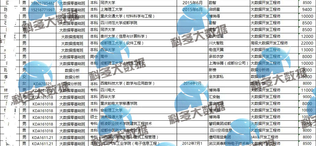 大数据培训工资：薪资水平、年薪及收入状况解析