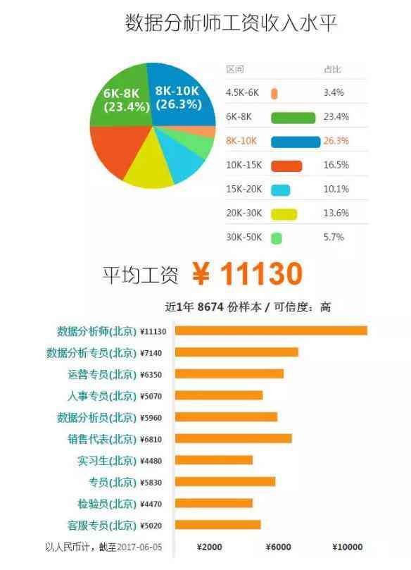 大数据培训工资：薪资水平、年薪及收入状况解析