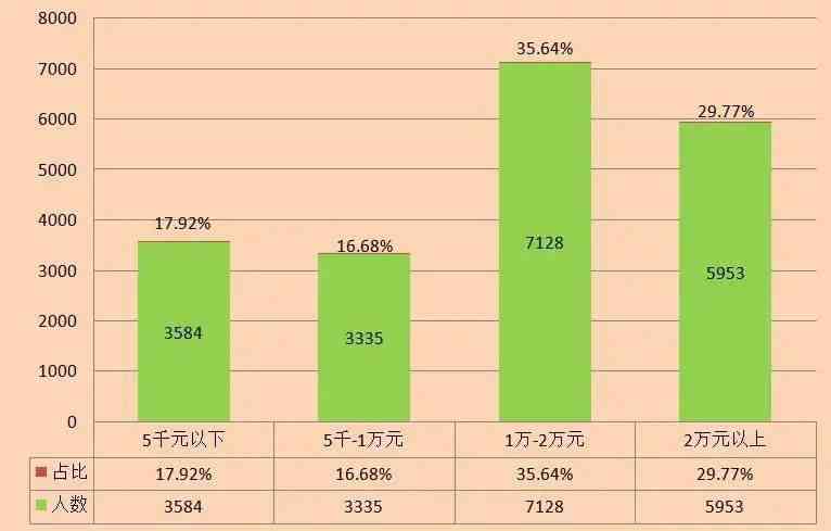 大数据培训工资：薪资水平、年薪及收入状况解析