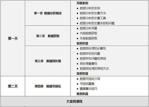 数据培训课程费用解析：一般培训班价格是多少