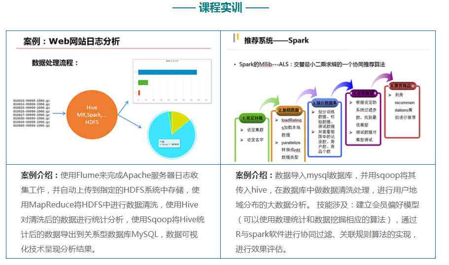 数据培训课程费用解析：一般培训班价格是多少