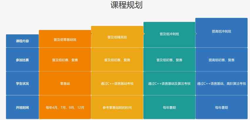 数据培训课程费用解析：一般培训班价格是多少