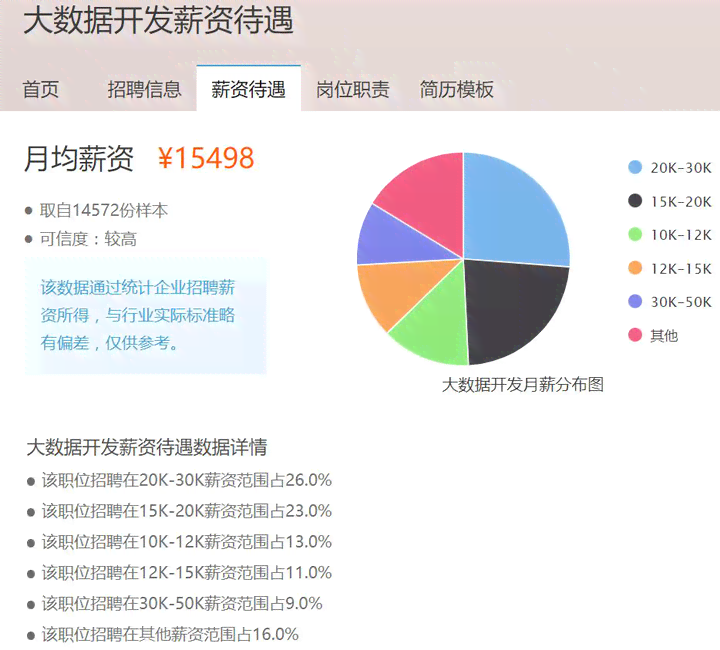 大数据ai培训员待遇