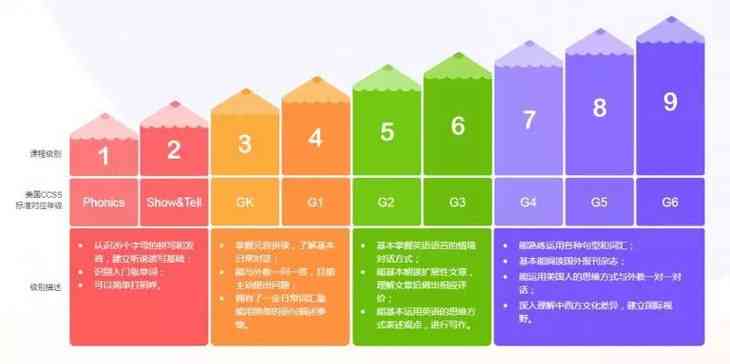 数据培训课程费用解析：一般培训班价格是多少