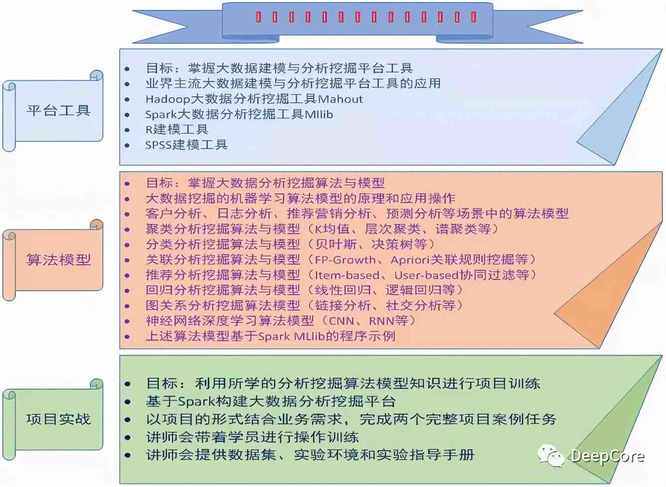 数据培训课程费用解析：一般培训班价格是多少