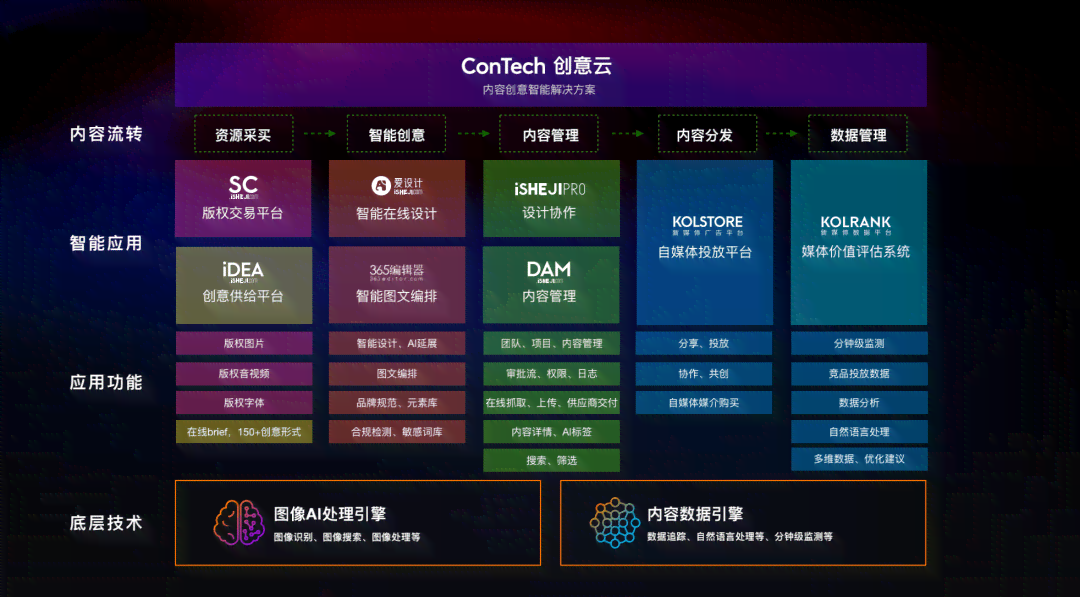 全方位PPT制作工具：涵创意设计、高效排版与一键生成功能