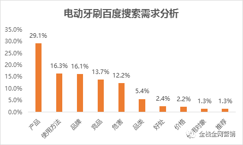 全面解读《西游记》：深度剖析角色、故事与历文化背景课程