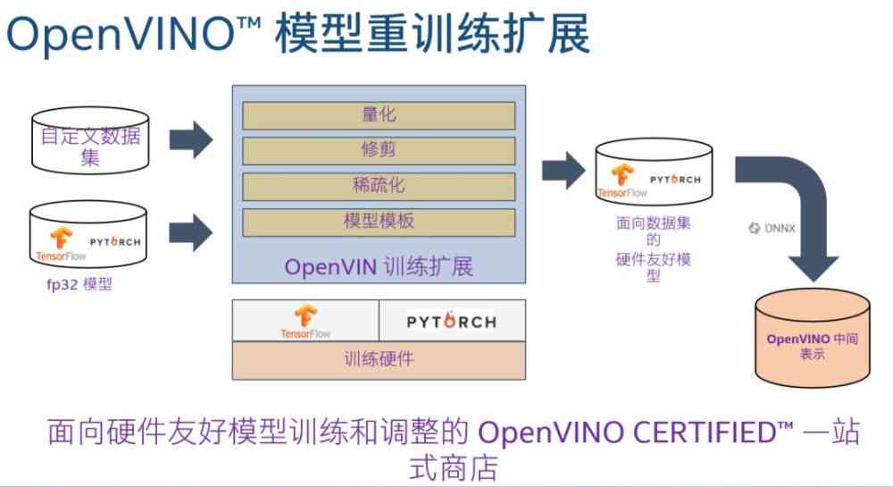 全面解析：AI岗位培训全攻略——从基础技能到实战应用的学路径指南