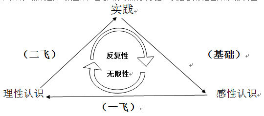 AI写作算法：原理、模型与写作意义解析