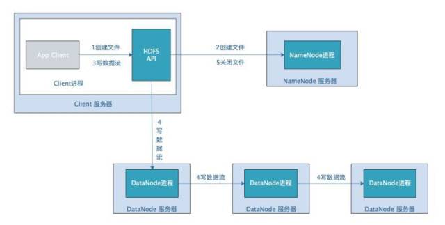 ai文章生成原理是什么意思：详解与含义解析