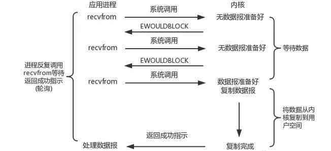 ai文章生成原理是什么意思：详解与含义解析