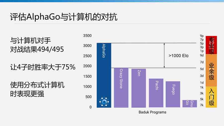 ai文章生成原理是什么意思：详解与含义解析