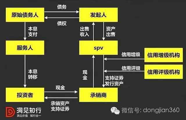 ai文章生成原理是什么意思：详解与含义解析