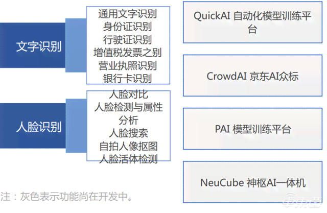 太原AI与人工智能培训机构一览：涵各类技能培养与职业发展资源