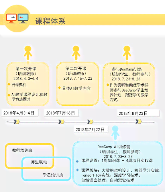 太原AI与人工智能培训机构一览：涵各类技能培养与职业发展资源