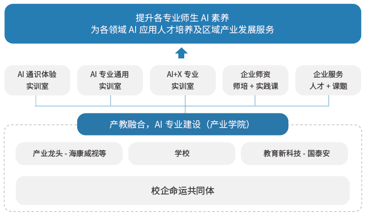 太原AI与人工智能培训机构一览：涵各类技能培养与职业发展资源