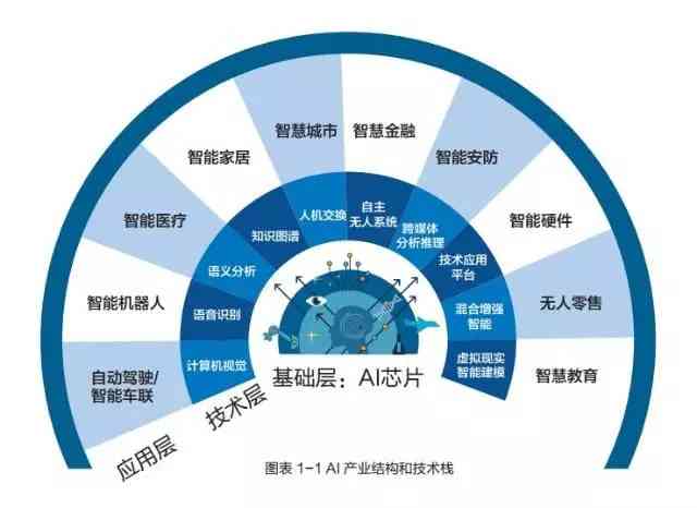 太原AI与人工智能培训机构一览：涵各类技能培养与职业发展资源