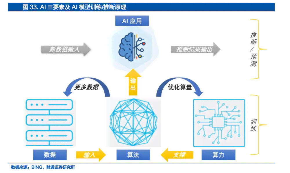 生成式人工智能与大模型：探讨基础模型间的紧密关系是什么？