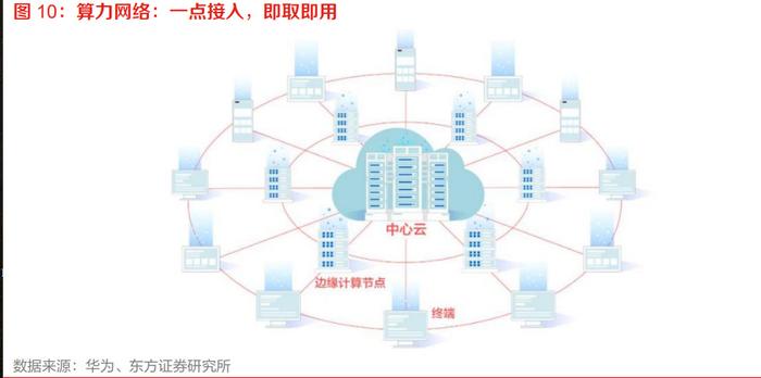 生成式人工智能与大模型：探讨基础模型间的紧密关系是什么？