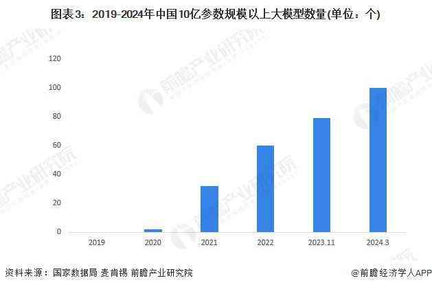 生成式模型有哪些特点与优势