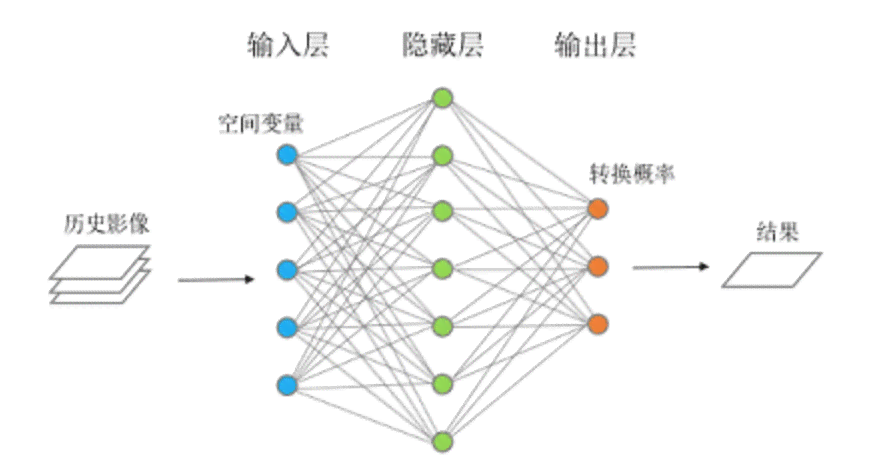 生成式模型有哪些特点与优势