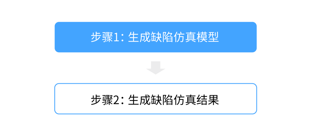 AI培训：模板是否可以直接生成并套用，真的可行吗？