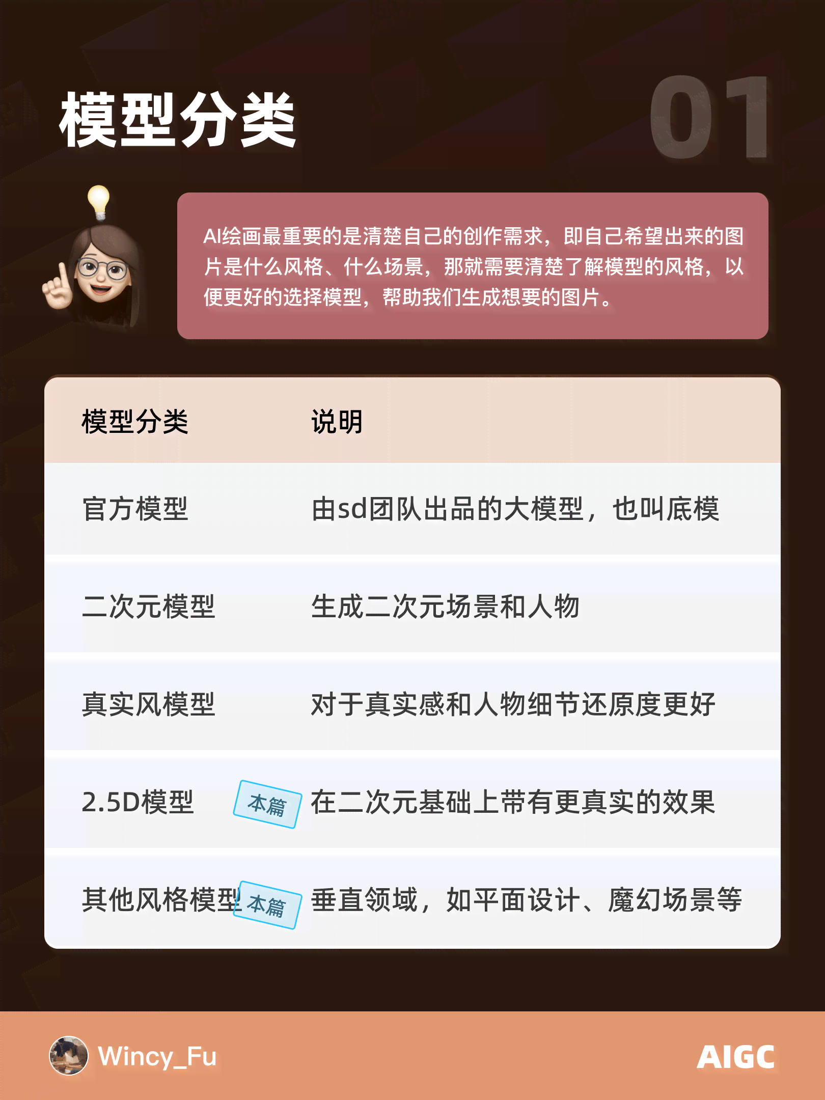 AI自动生成头像：动漫头像软件教程与生成方法