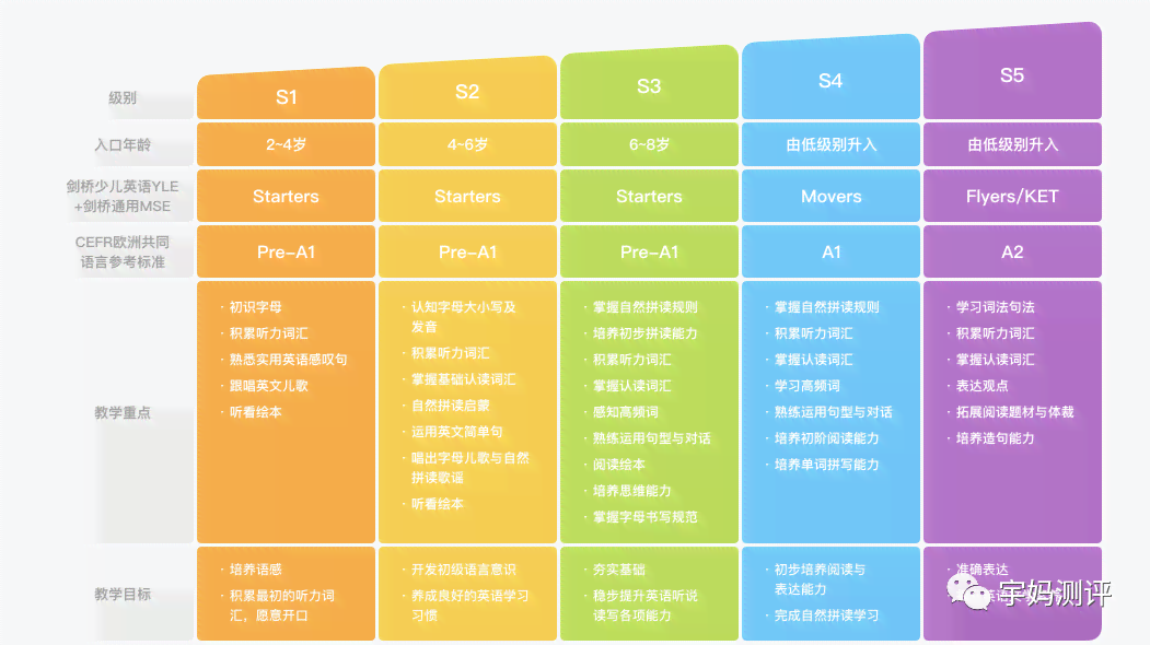 大创ai英语教育培训机构：评价、地址一览