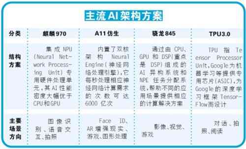 AI做电脑：智能生成配置清单与绘制电脑设计图