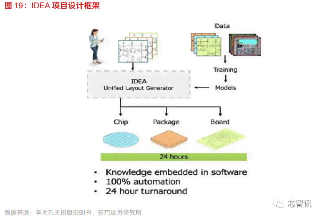 全面解析：AISD软件生成设计方案全攻略，涵设计、应用与优化技巧