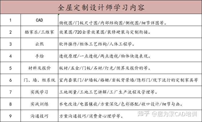 江阴cad培训：学费多少、周哪家机构及学地点汇总