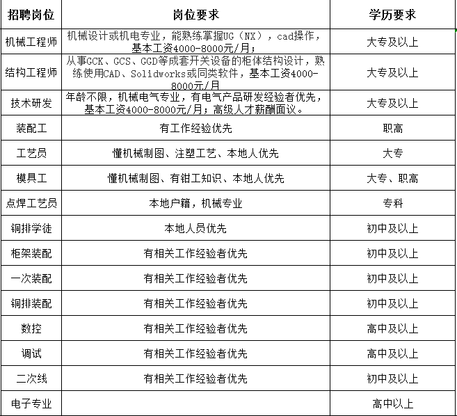 江阴地区平面设计全职兼职招聘信息及人才需求汇总