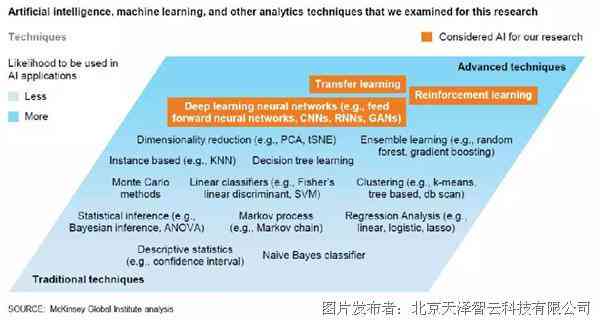 ai培训的课程：有用性分析、课程详情、价格对比、热门标题及排行榜