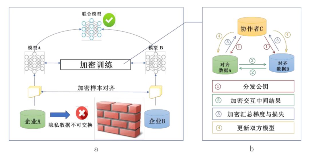 恩地区AI与人工智能培训机构一览：全面覆技能提升与职业发展需求