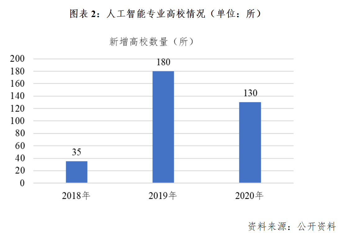 人工智能驱动的专业技术工作培训计划与方案文库