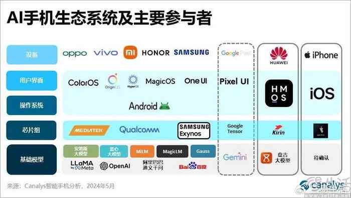 为什么AI生成这么慢呢：探讨原因及解决办法