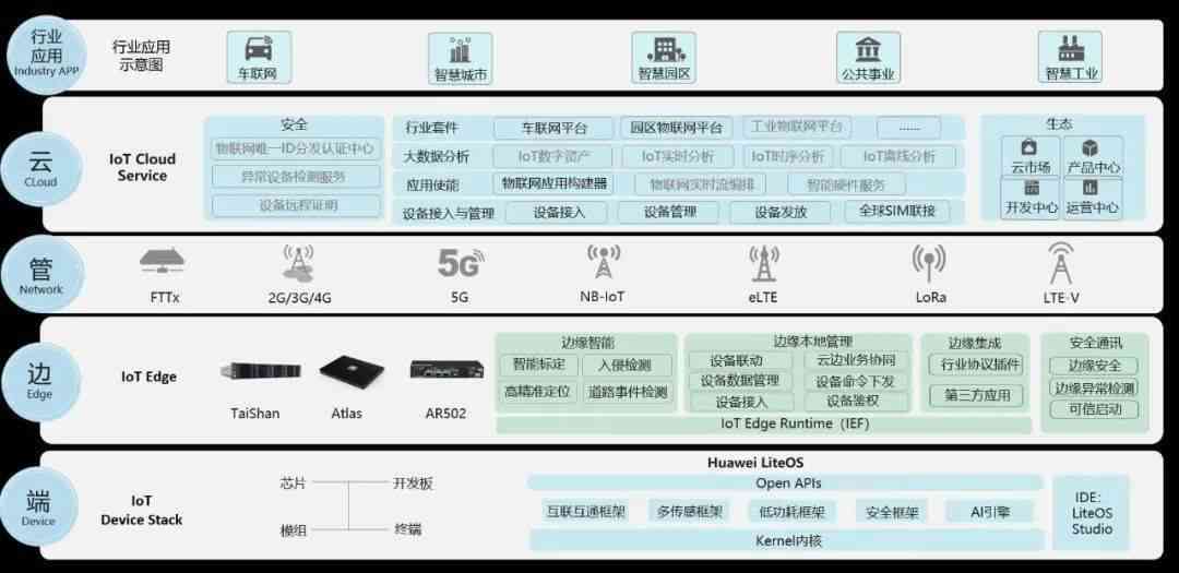 ai生成诊断结果是什么：详解AI诊断的含义及其表现形式