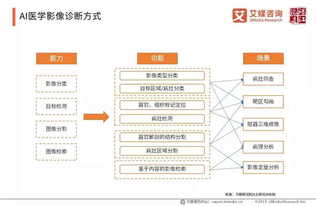 ai生成诊断结果是什么：详解AI诊断的含义及其表现形式