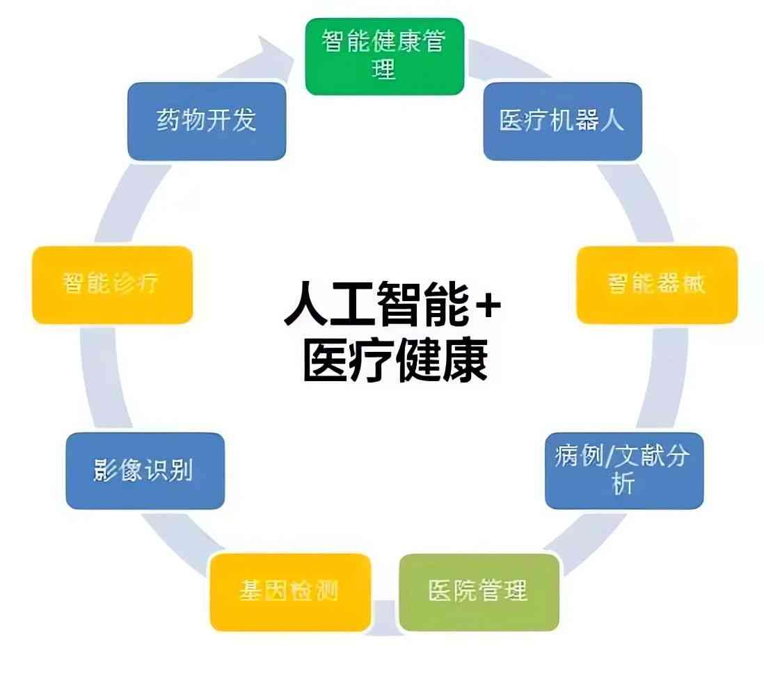 AI诊断技术：全方位解析疾病检测与智能医疗解决方案